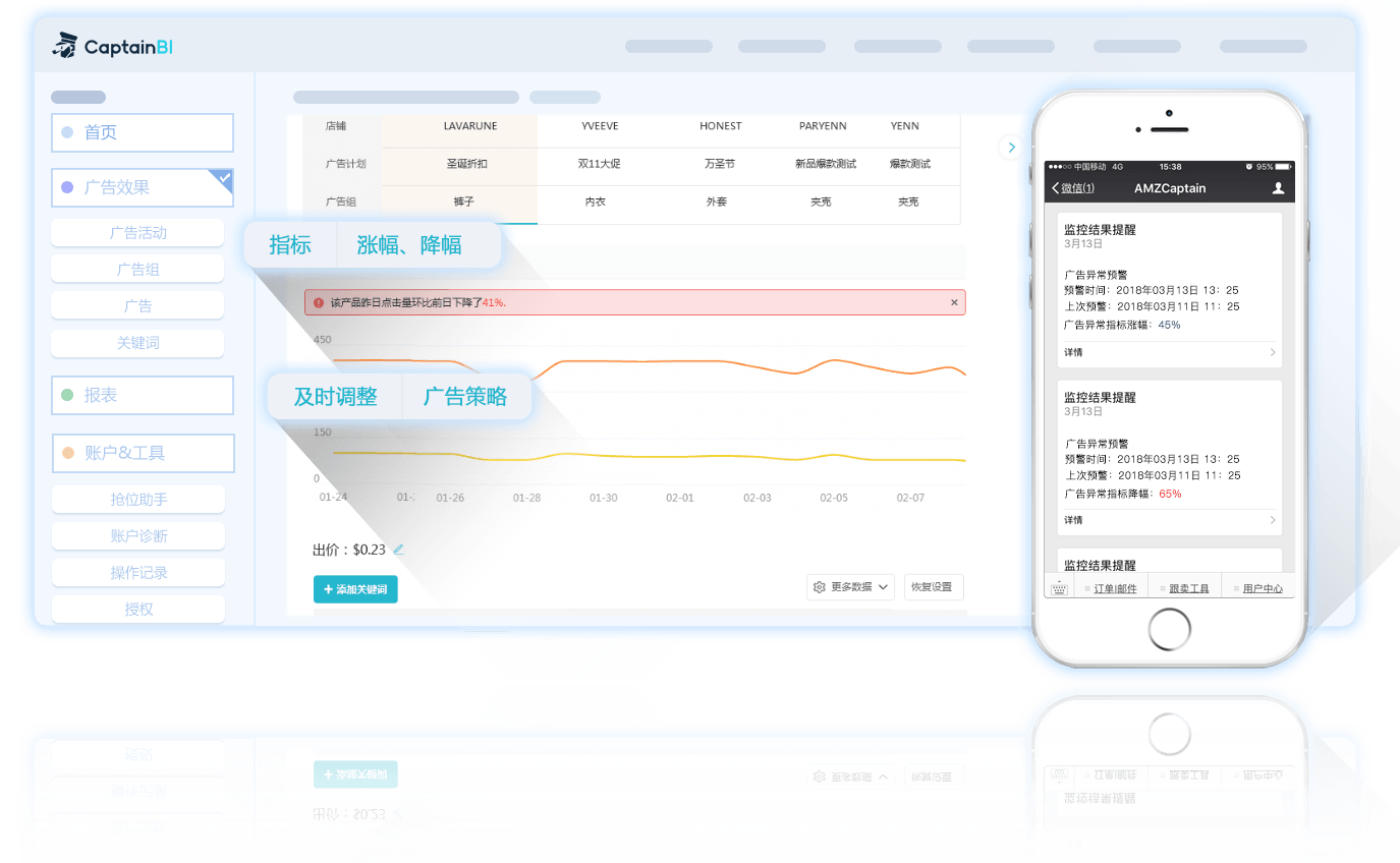 亚马逊运营软件