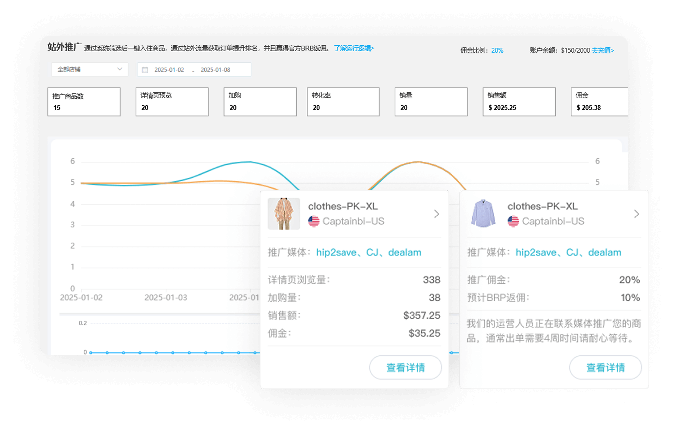 推广全程可视化，运营决策更精准