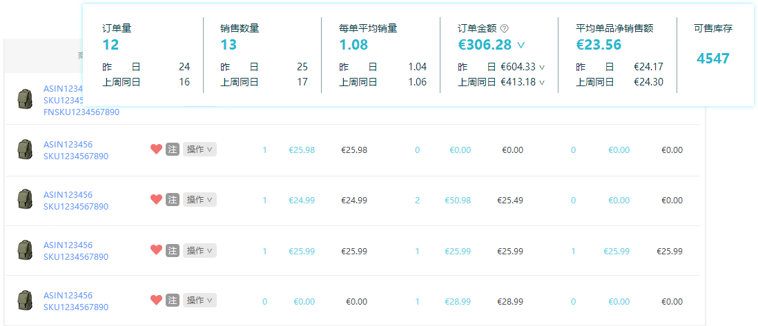 亚马逊运营软件