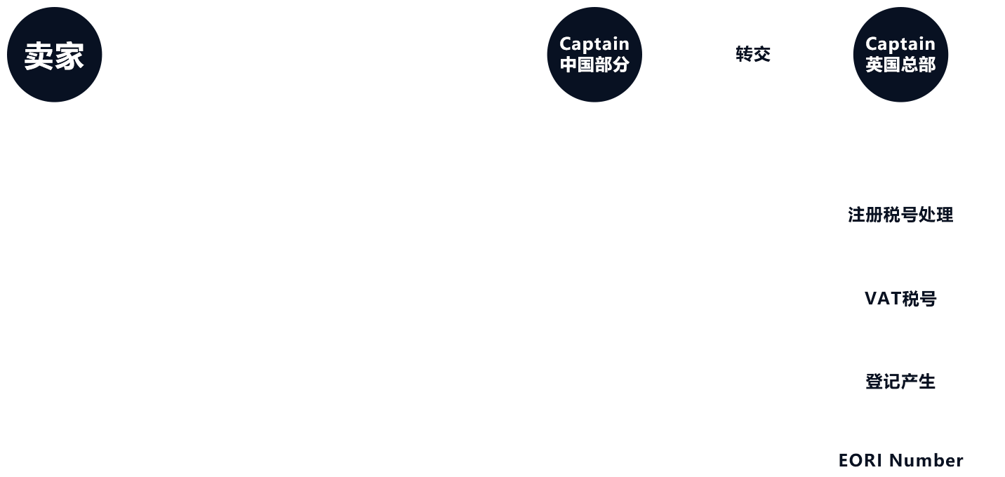 亚马逊运营软件